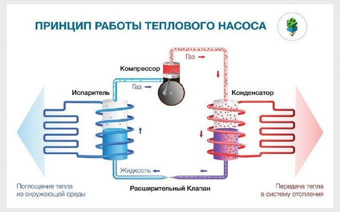 Геотермальное отопление частного дома