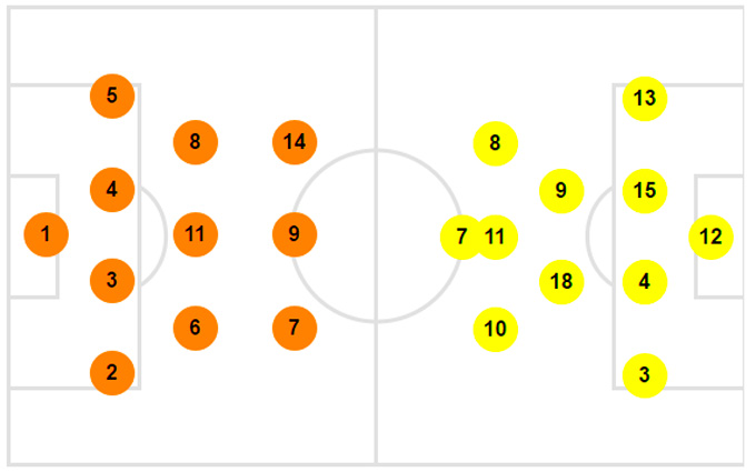 Ukrayina Niderlandi Divitisya Onlajn Match 04 05 2017 Gollandiya Ukrayina Pryama Translyaciya Futbol Yevro 2017 4 Travnya Online Ua