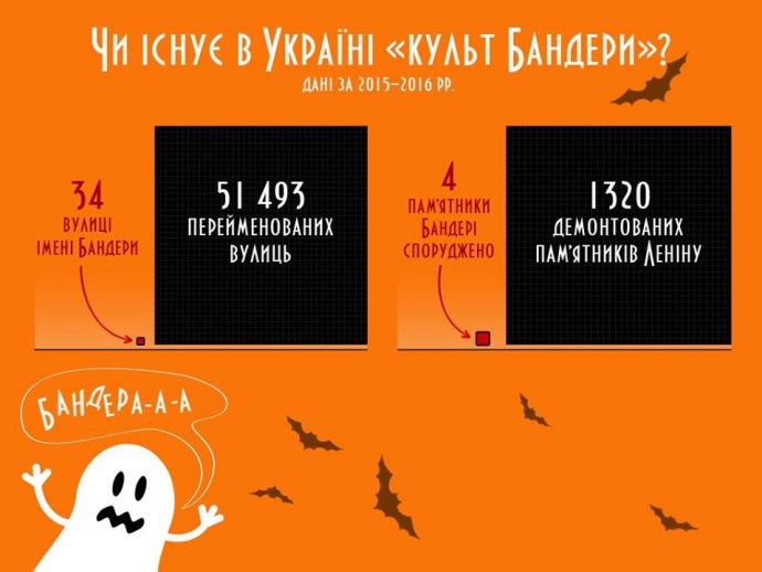 В Україні цифрами розвіяли один з головних міфів пропаганди Путіна (1)